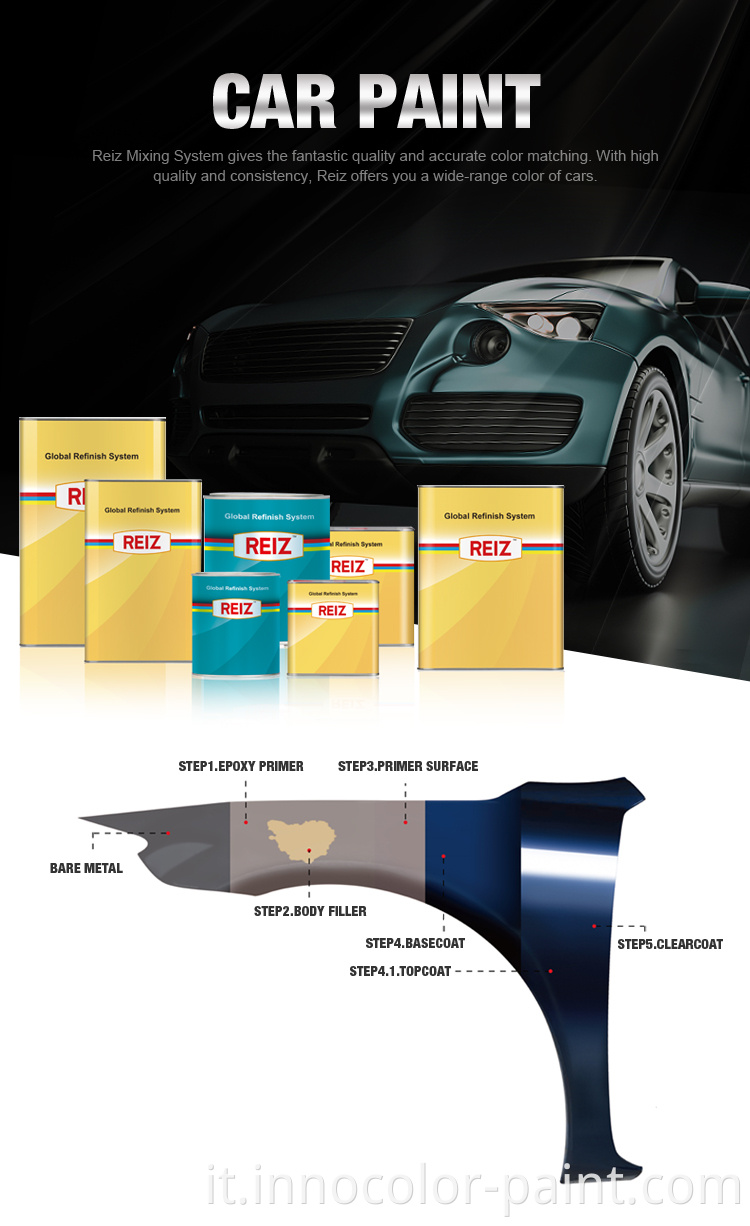 Vernice automobilistica Reiz Good Gloss High Solid 2k Clear Coat Rimpazione Riparatura per asciugatura Super Fast Auto Vernice automatica